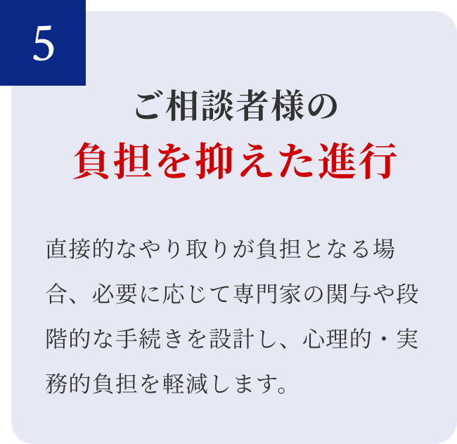 ご相談者様の負担を抑えた進行